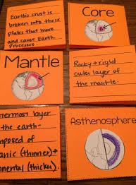 Plate Tectonics Flash Cards To Review Material Earth And Space Science Plate Tectonics Plate Tectonic Theory