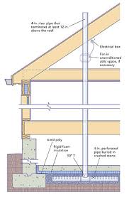 Radon Mitigation Systems Fine Homebuilding