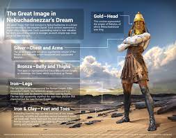 The Great Image In Nebuchadnezzar 039 S Dream Nebuchadnezzar S Dream Bible Prophecy Revelation Study