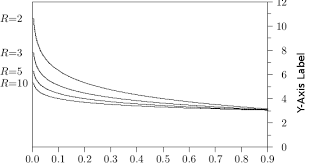 Pgfplot With Y Axis Only On The Right Hand Side Tex Latex Stack Exchange
