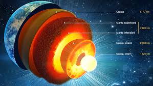 Din nou, campul magnetic al pamantului ne protejeaza, directionand particulele departe de planeta si eliminand pericolul iradierii noastre. Cauzele Cutremurelor Mobee