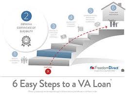 Maybe you would like to learn more about one of these? Va Loan Step By Step 2 Obtain Your Coe Military Com
