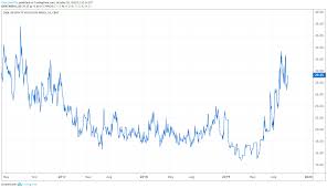 Silver Prices Eye Bull Flag Continuation Effort Key Levels