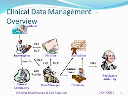 Clinical Data Management Process Overview_katalyst Hls