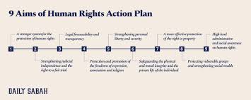 Sabah and sarawak have been informed to ratify the holiday under their respective state laws. Human Rights Plan Crucial Step In Turkey S Legal Reform Process Daily Sabah