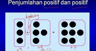 We did not find results for: Penjumlahan Dan Pengurangan Bilangan Bulat Lengkap Kampung Ilmu Artikel Motivasi Motivasi Belajar Materi Pelajaran