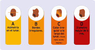 Lunares De Carne Tumores Benignos Que Pueden Incomodar