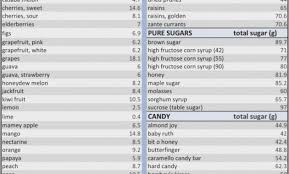 glycemic index chart for fruit 2019