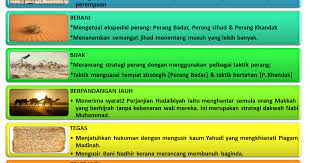 Kepemimpinan nabi muhammad dan pembentukan negara madinah. Blog Sejarah Stpm Baharu Blog Semekarcintaku Edisi Kemaskini Ciri Kepimpinan Nabi Muhammad