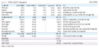We would like to show you a description here but the site won't allow us. Hot Line ì¹´ì¹´ì˜¤ ì¹´ì¹´ì˜¤ê²Œìž„ì¦ˆ ì¹´ì¹´ì˜¤íŽ˜ì´ì§€ ê°€ì¹˜ ë°˜ì˜ ëª©í'œê°€ ë§¤ì¼ê²½ì œ