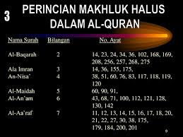 Pemuda bernama tony berkongsi kisah gangguan makhluk halus di rumahnya beberapa tahun lalu dan tip untuk menghalau makhluk berkenaan. Makhluk Halus Dan Penyakit Ppt Download