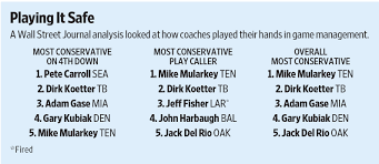 Each coach will have their own prices listed, 100 pg points = $1.00 usd. Why Nfl Coaches Take No Chances Wsj