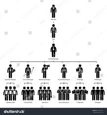 Organization Chart Tree Company Corporate Hierarchy Chairman