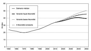 We did not find results for: La Demographie Chinoise En Mutation
