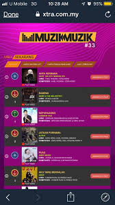 Maybe you would like to learn more about one of these? Muzikmuzik33 Hashtag On Twitter