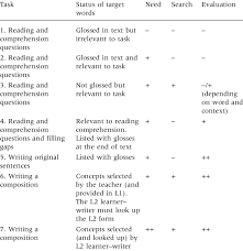 Don't worry, in this article, we're going to take the mystery out of answering questions. Task Induced Involvement Load Download Table