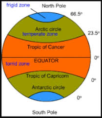 Latitude And Longitude For Competitive Examinations Tropic Of Capricorn Longitude Antarctic Circle