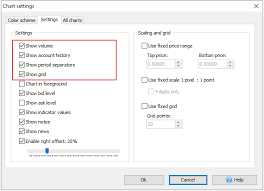 Easy Steps How To Adjust Charts For The Smooth Backtesting