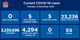 Details are changing frequently, so we're aiming to update this page daily. Nsw Health On Twitter No Cases Of Locally Acquired Covid 19 Were Diagnosed In Nsw In The 24 Hours To 8pm Last Night Five Cases Were Reported In Overseas Travellers In Hotel Quarantine