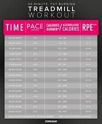 45 Minute Treadmill Interval Workout To Fight Belly Fat