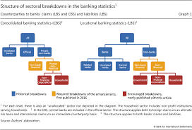 Malaysia has been drawing people to its borders for a long time as it lures people with its powerful economic backbone, a high standard of living you just need to provide the necessary paperwork, which as you see, does not require proof of address in malaysia. Non Bank Counterparties In International Banking