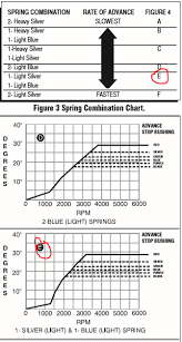 454 Ho Ignition Timing Page 2 Corvetteforum Chevrolet