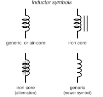 Magnetic Fields and Inductance | Inductors | Electronics ...