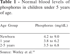 What do the results mean? Scielo Brasil Hypophosphatemia In Critically Ill Children Hypophosphatemia In Critically Ill Children
