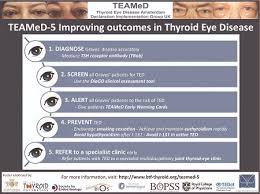 The thyroid eye disease book will fill a void for much sought after information on this condition unique to thousands of graves' patients worldwide. Teamed 5 Improving Outcomes In Thyoid Eye Disease Society For Endocrinology