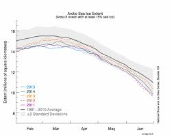 Third Dimension New Tools For Sea Ice Thickness Arctic