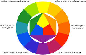 Red orange yellow green blue indigo violet. H Pi Instruments Hunt System Tone Chroma