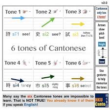 6 Tones Of Cantonese Chinese Language Words Learn Mandarin Learn Cantonese