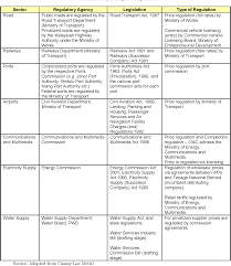 The electricity act 1989 (c. Report On Infrastructure Financing And Bond Issuance In Malaysia Semantic Scholar