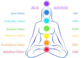 Energizing Your Chakras Kea0