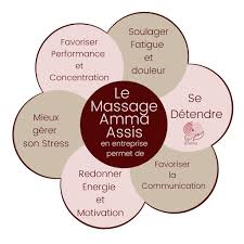 Amma Assis entreprise