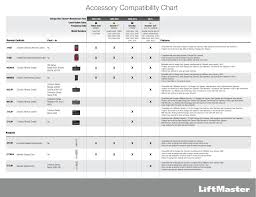 accessory compatibility chart manualzz com