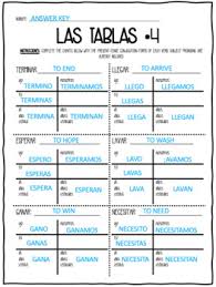 51 Spanish Present Tense Conjugation Tables
