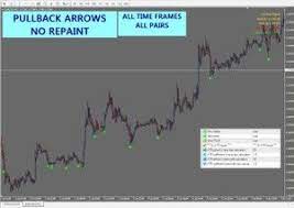 R092 Pullback Arrows No Repaint System Mt4 Forex Training Forex Forex System