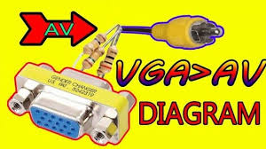 Comcast cable wiring wiring schematic diagram solved digital voice to house phone wiring xfinity help and solved xi5 wireless box with own router hello i am trying to find out the correct way to wire my house for a comcast cable tv and modem. 18 Rca Connector Wiring Diagram Wiringde Net Vga Electronic Schematics Hdmi