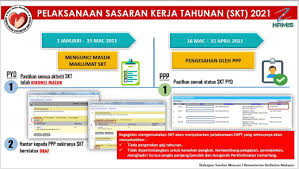 Download as pdf or read online from scribd. Hrmis Kkm Posts Facebook