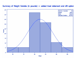 Built by analysts for analysts! Sas Histogram Statement With Univariate Procedure Normal Curve Dataflair