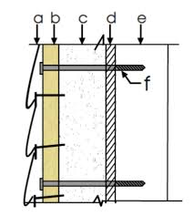 This energy efficient benefit provided by rigid insulation will ensure temperature control, saving you from unnecessary heat loss. Attaching Exterior Wall Cladding Through Foam Plastic Insulating Sheathing Fpis To Wood Or Steel Framing Green Building Solutions