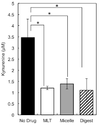 1 giga es igual a 2^20 que es igual a 1048576 kb. Nanomaterials Free Full Text Peg Poly 1 Methyl L Tryptophan Based Polymeric Micelles As Enzymatically Activated Inhibitors Of Indoleamine 2 3 Dioxygenase Html