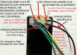 Gy6 Cdi Wiring Diagram Wiring Diagrams Electrical Diagram Electrical Wiring Diagram Wire