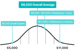 A ton refers to the amount of heat it takes to completely melt a ton of ice. Ducted Air Conditioning Running Costs Hipages Com Au