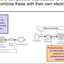 Talk talk were an english music group of the 1980s. Ofcom Next Generation Competitive Broadband From Llu To Ala 6 Download Scientific Diagram