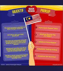Nah itu dia 14 asas hukum adminstrasi negara. Objektif Dan Prinsip Rukun Negara News From Mission Portal