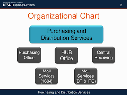 Purchasing Rules And Regulations Am Ppt Download