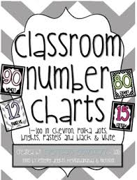0 100 Classroom Number Chart Posters