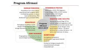 Jenjang sd & smp wilayah 1 & 2 kota adm. Direktorat Jenderal Guru Dan Tenaga Kependidikan Ppt Download